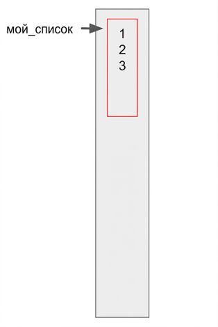 присвоение my_list