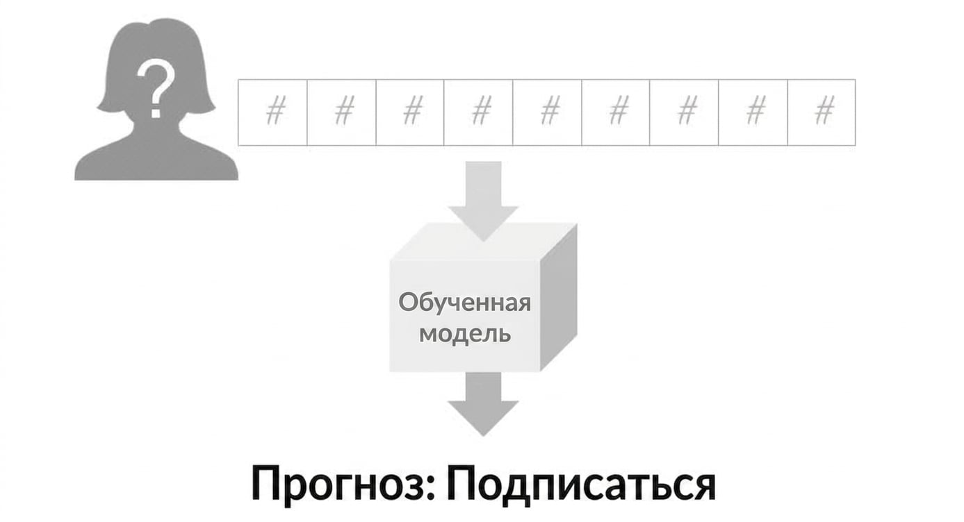 supervised-learning-7.jpg