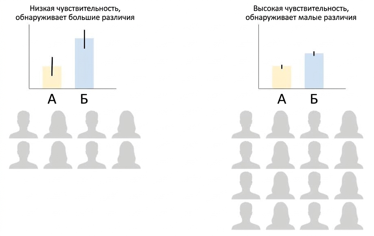 sample-size-sensitivity.jpg