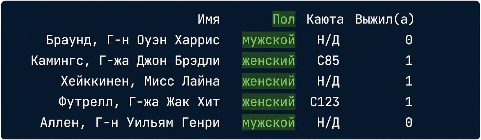 titanic.csv с выделенным столбцом