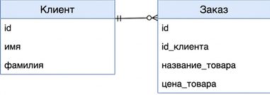 Database Schema for Customer and Order