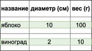 Пример строкового хранилища