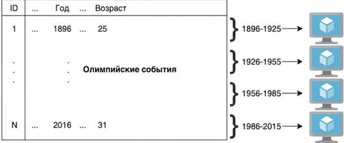 Схема, иллюстрирующая пример с Олимпийскими играми