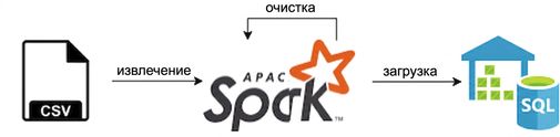 Пример простого конвейера, извлекающего данные из CSV с помощью Spark