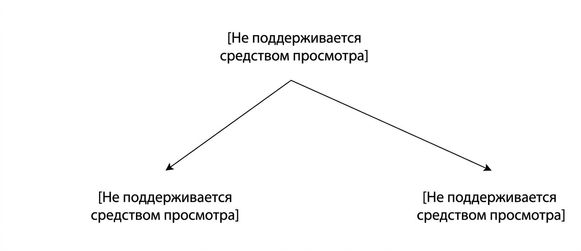 Пример вертикального партиционирования
