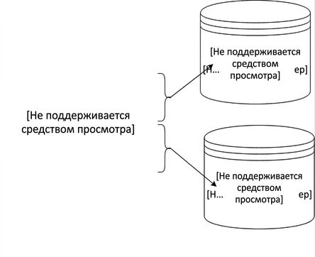 Шардирование