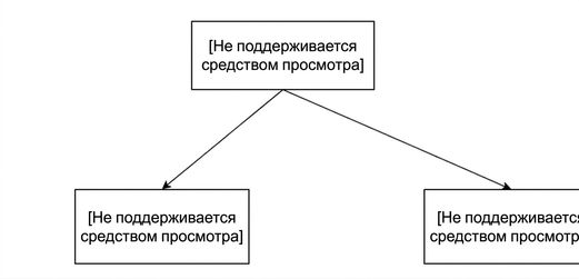 Вертикальное партиционирование
