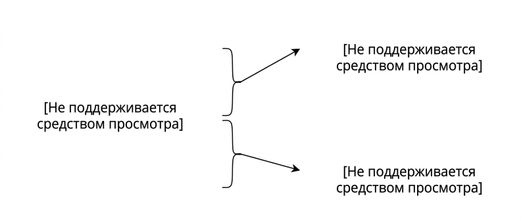 Горизонтальное партиционирование
