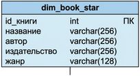 Измерение «книга» в схеме «звезда»
