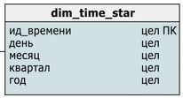 Измерение «время» в схеме «звезда»