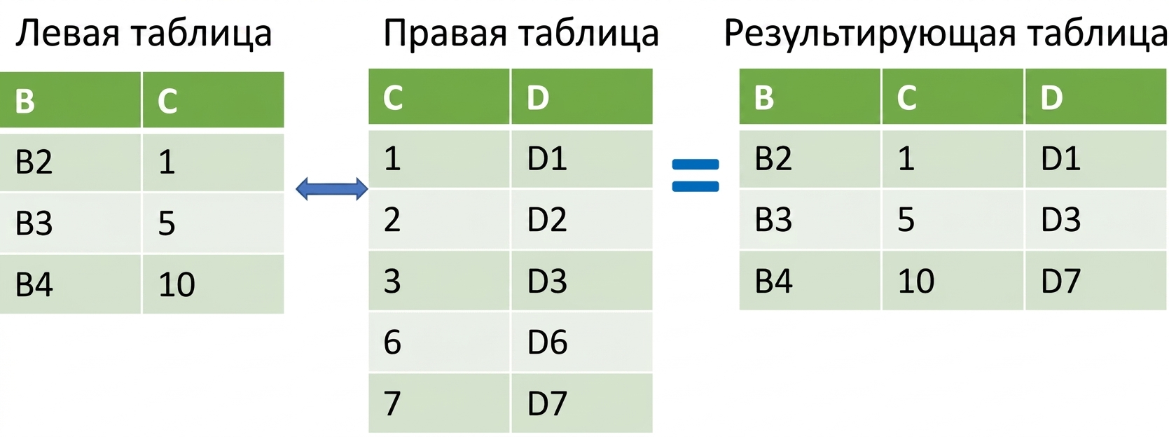 Объединение двух таблиц с помощью merge_asof