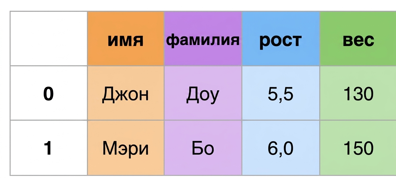 Данные в широком формате