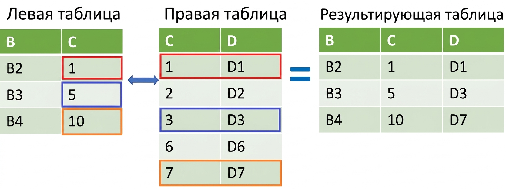 Объединение двух таблиц с помощью merge_asof