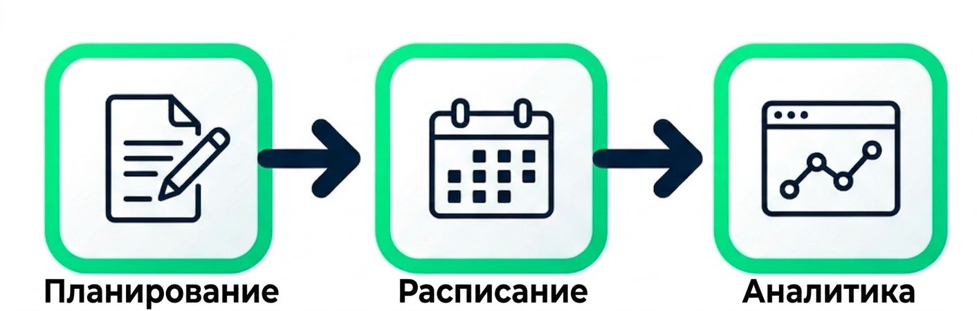 Иллюстрация создания, планирования и мониторинга рабочих процессов