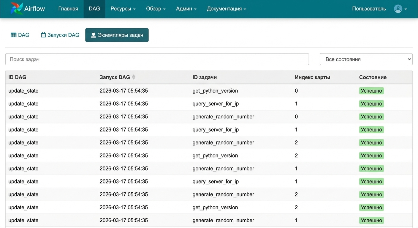 Страница Task Instances со списком запусков задач по всем DAG