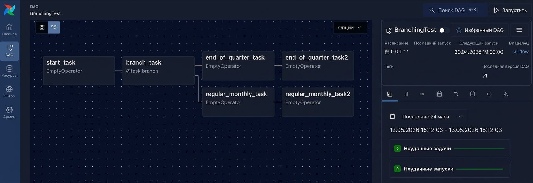 Граф Airflow для DAG с ветвлением и двумя путями выполнения задач