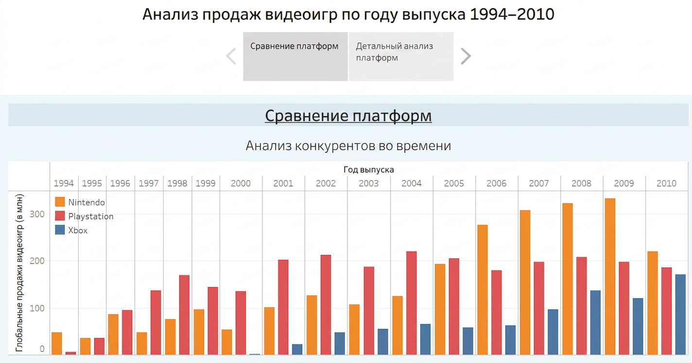 Пример истории