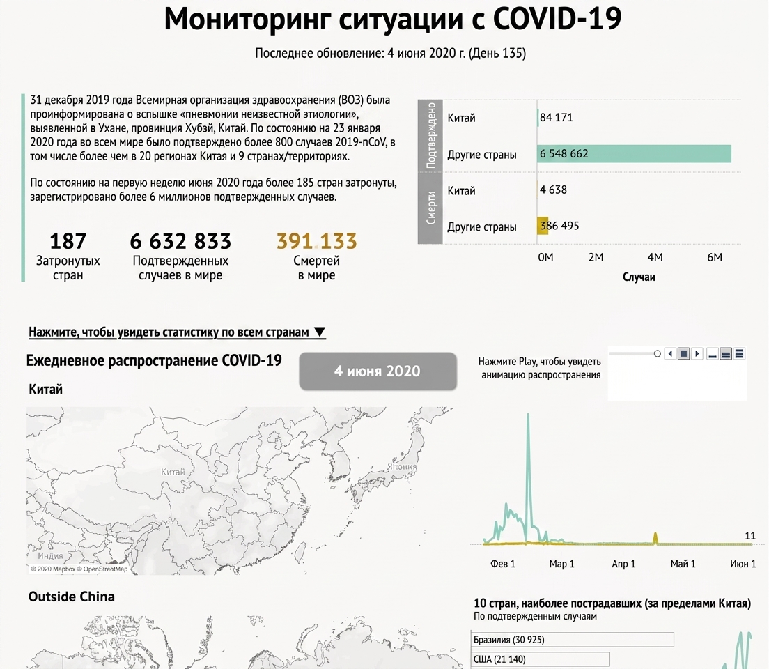 распространение коронавируса по странам с течением времени