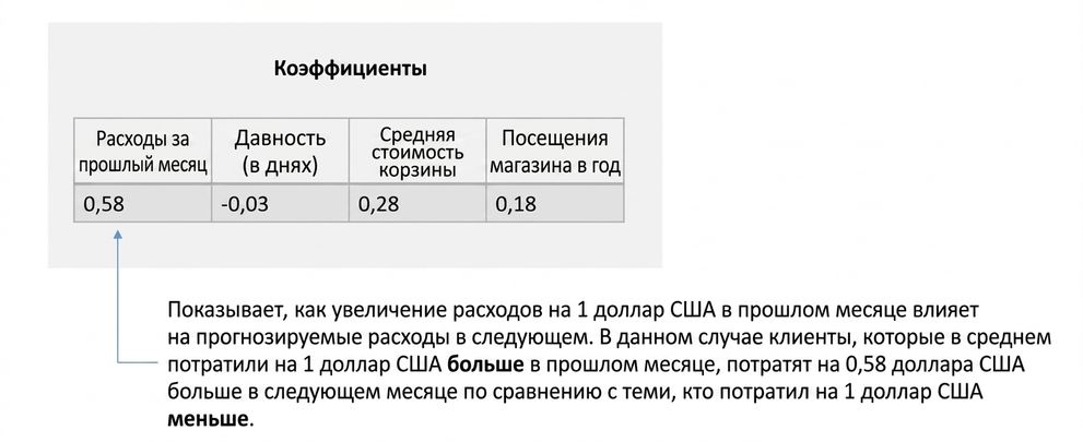 inference-interpretation