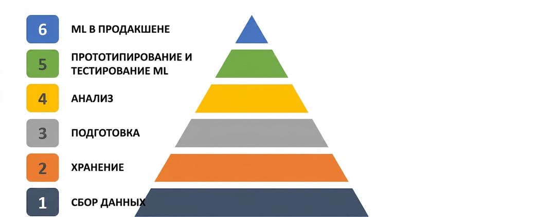Пирамида