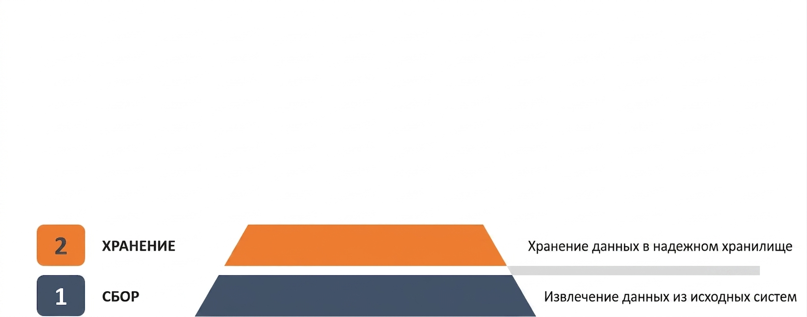Хранение