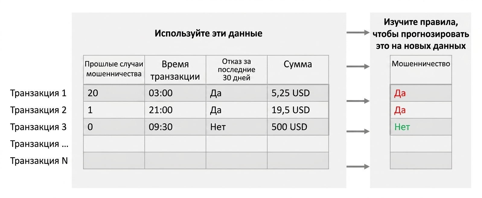 классификация — обучение модели