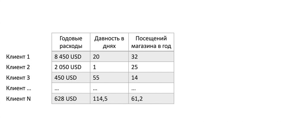 rfm-data