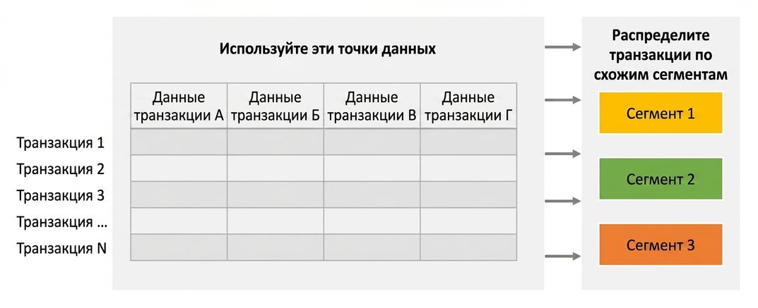 Кластеризация