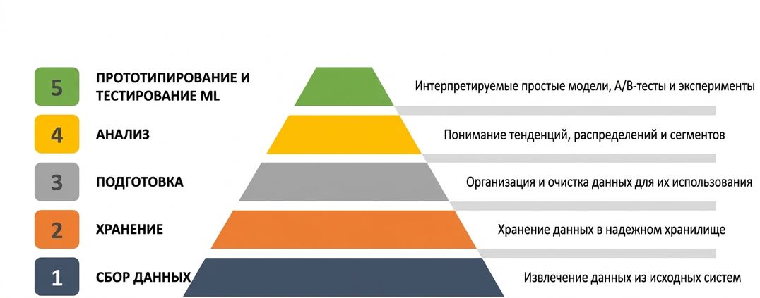 Прототипирование и тестирование