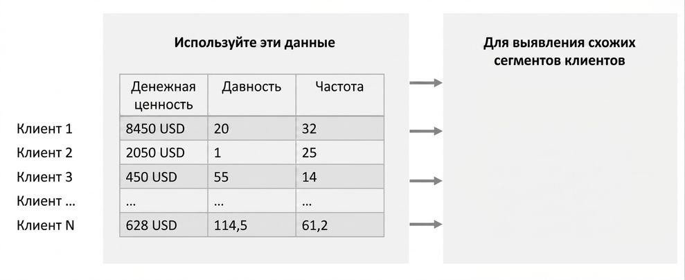 segmentation-discover