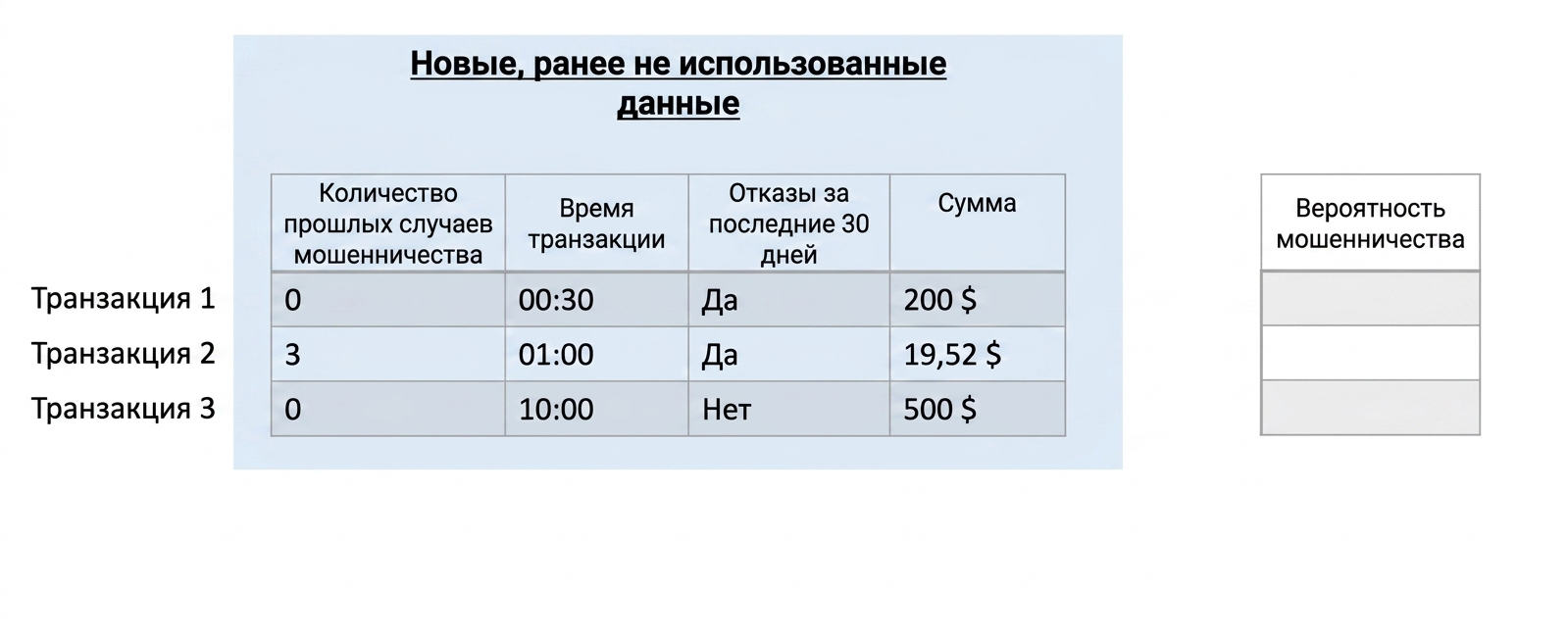 классификация — новые данные