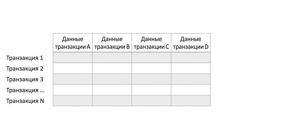 Структура данных: обучение без учителя