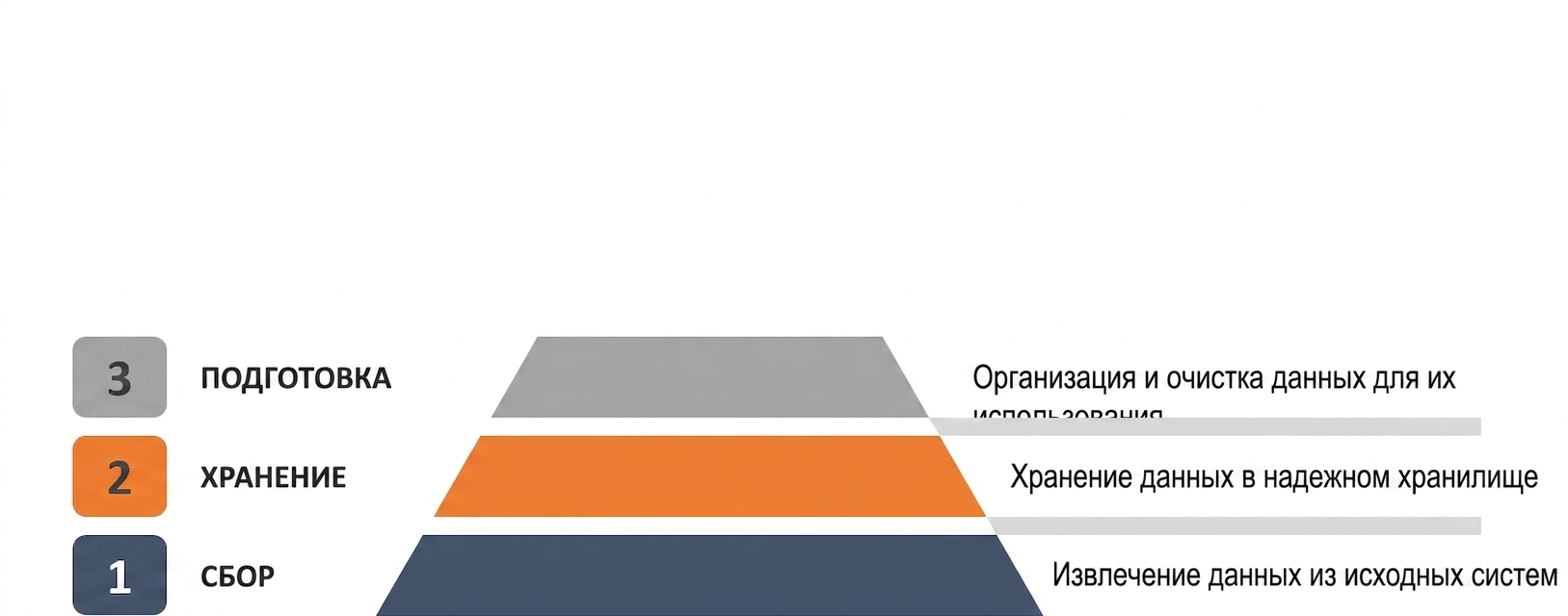 Подготовка