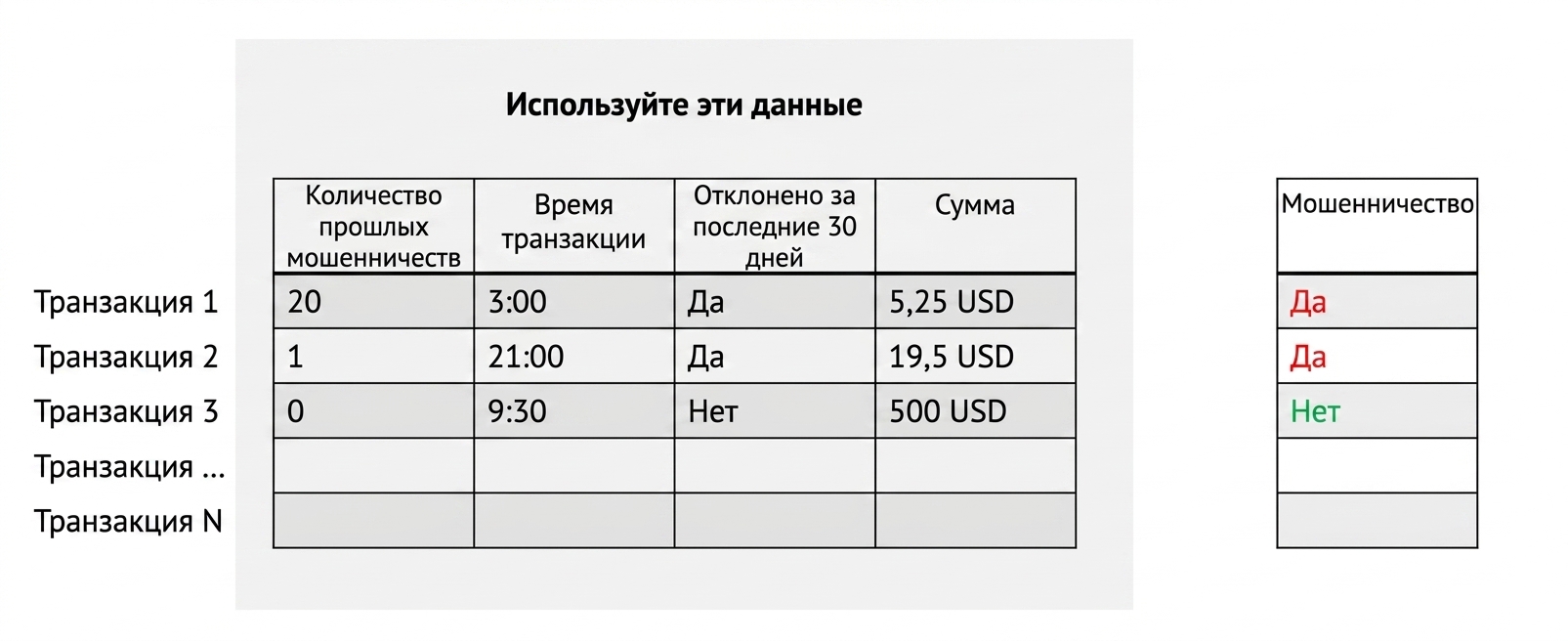 классификация — обучение