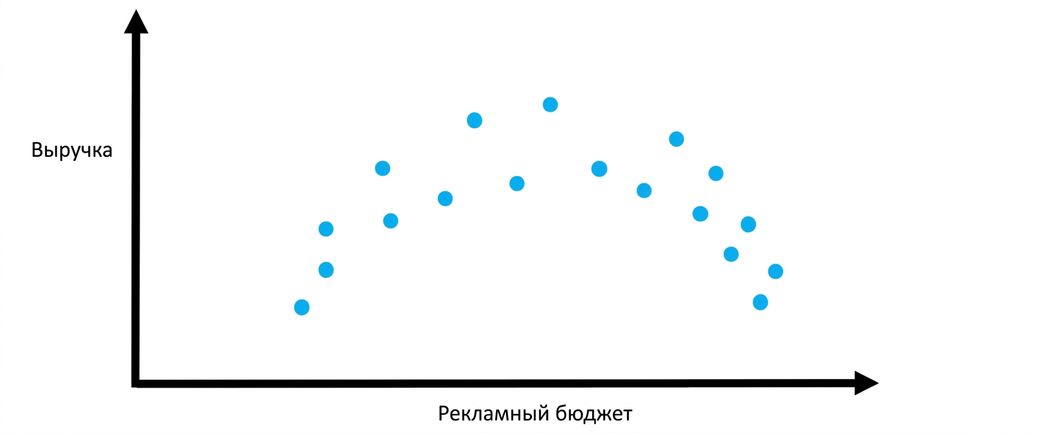 dataregression