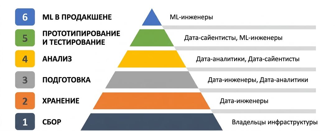 ml-engineer