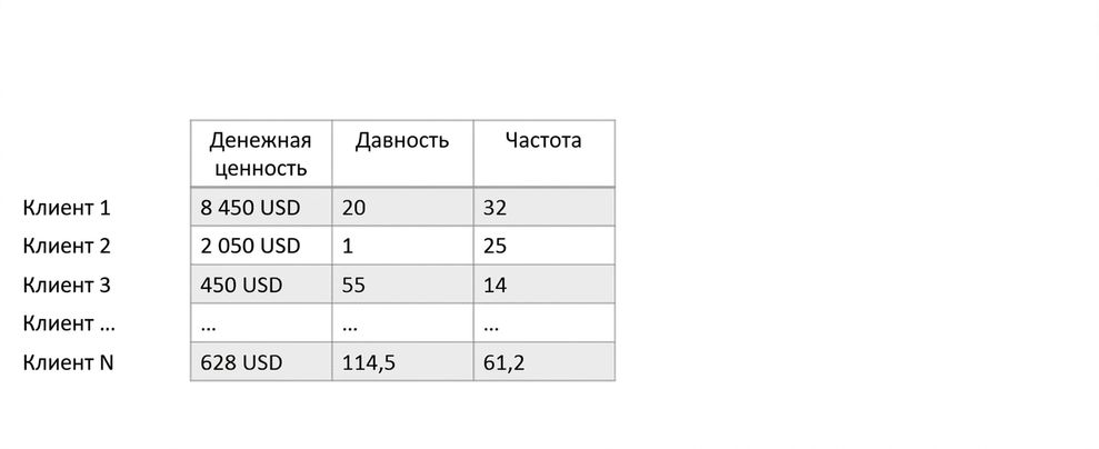 rfm-cols
