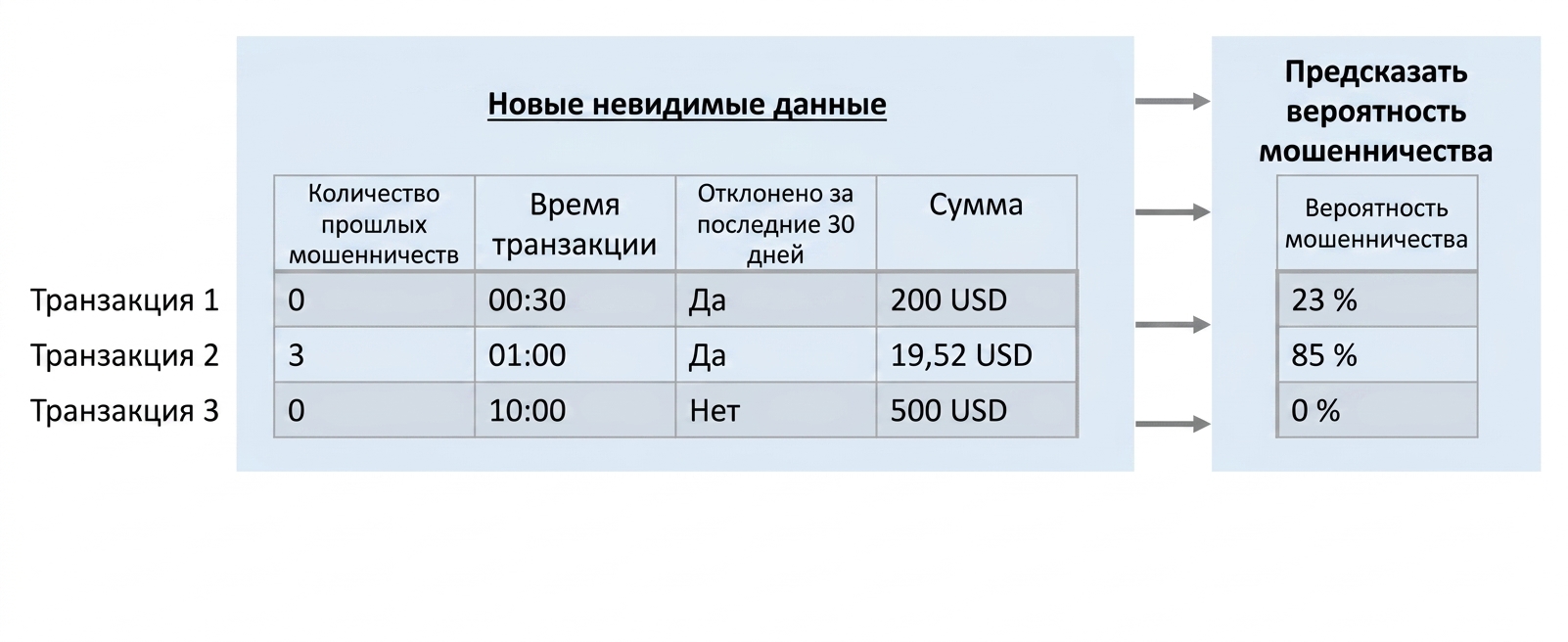 классификация — прогноз