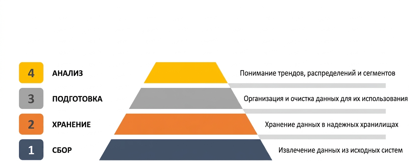 Анализ
