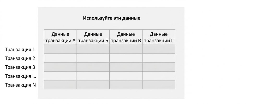Входные признаки: обучение без учителя