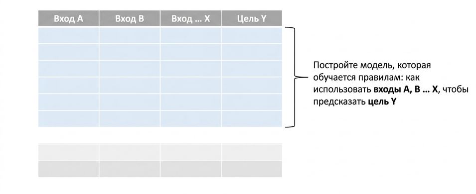 model-training-start
