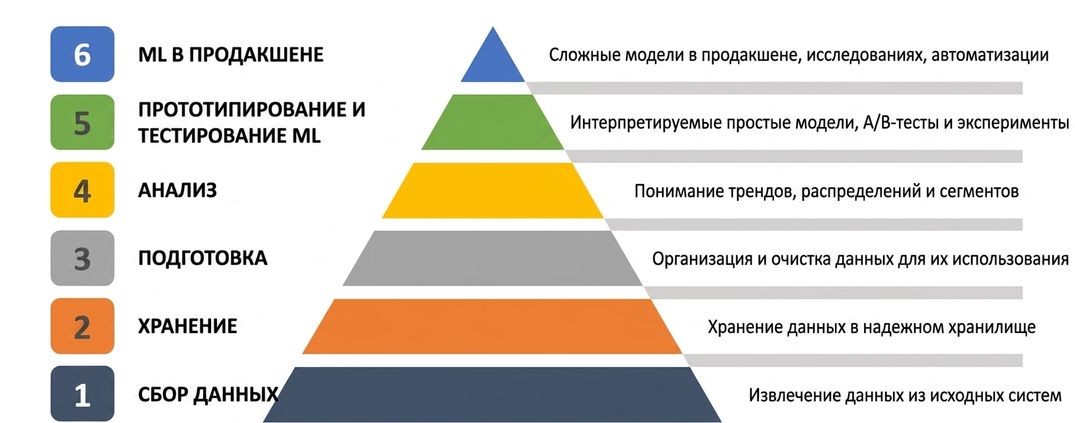 МО и ИИ