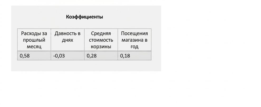 inference-coefficients