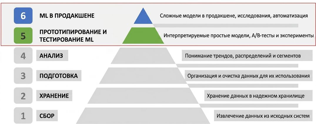 Фокус курса