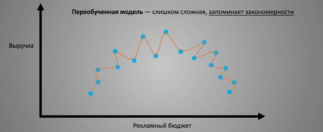 over1