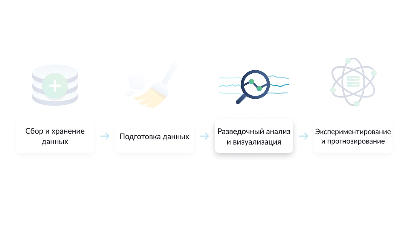 рабочий процесс в data science
