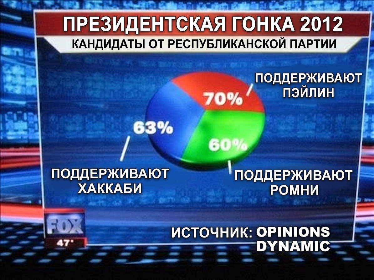 неудачная круговая диаграмма