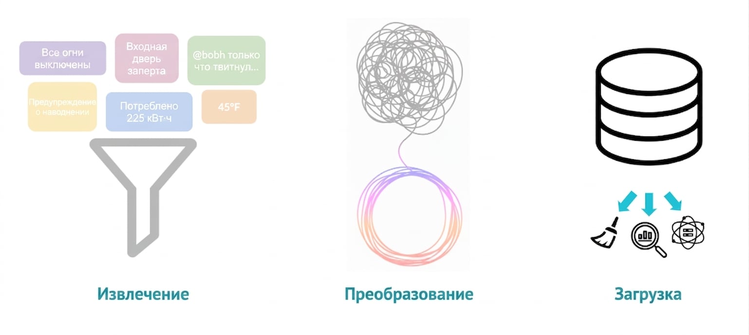 Этап загрузки