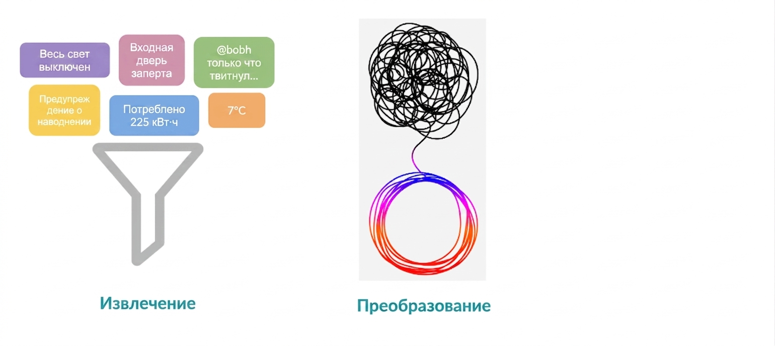 Этап загрузки