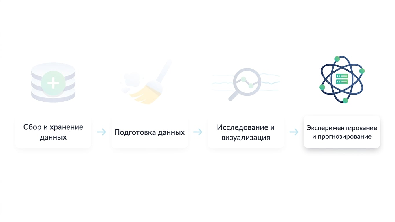 Рабочий процесс в Data Science
